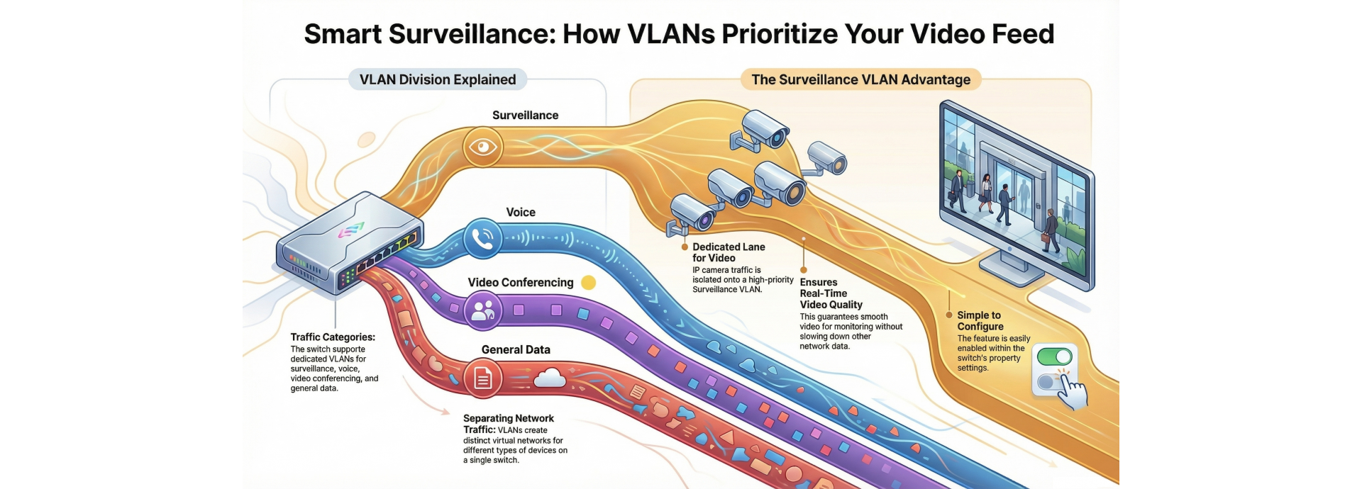 Surveillance VLAN Support