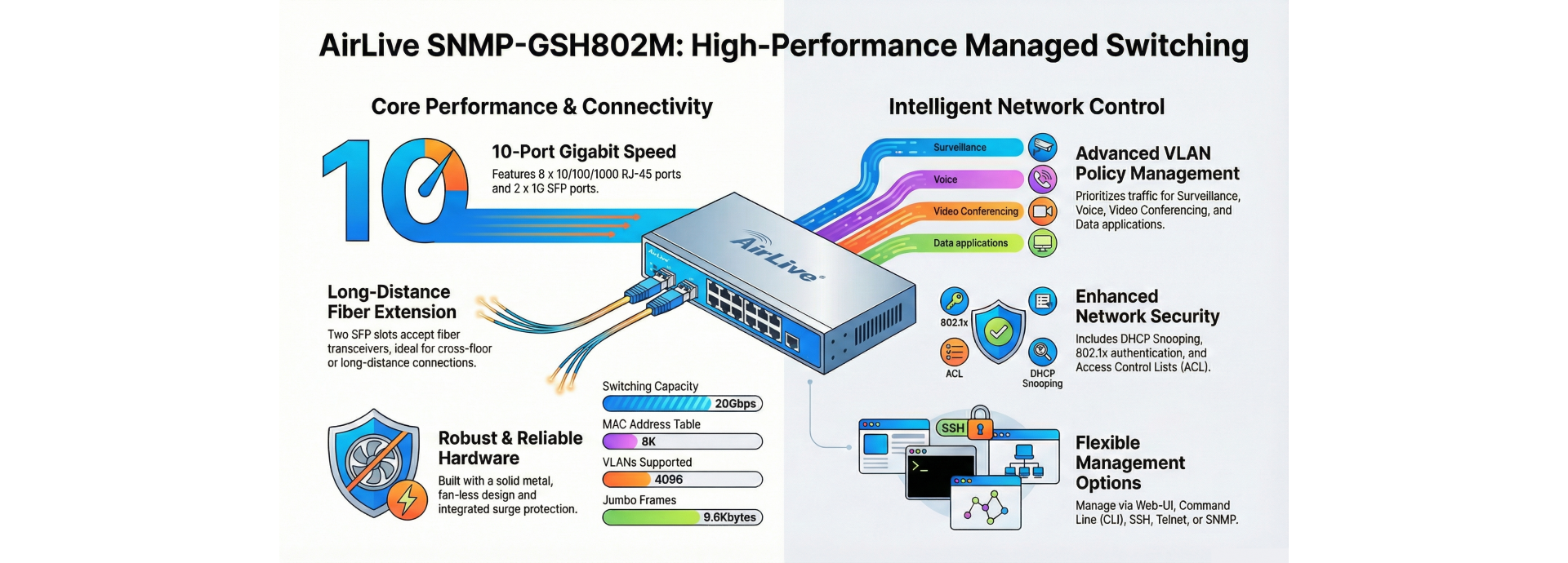 High-Performance Managed Switching Features