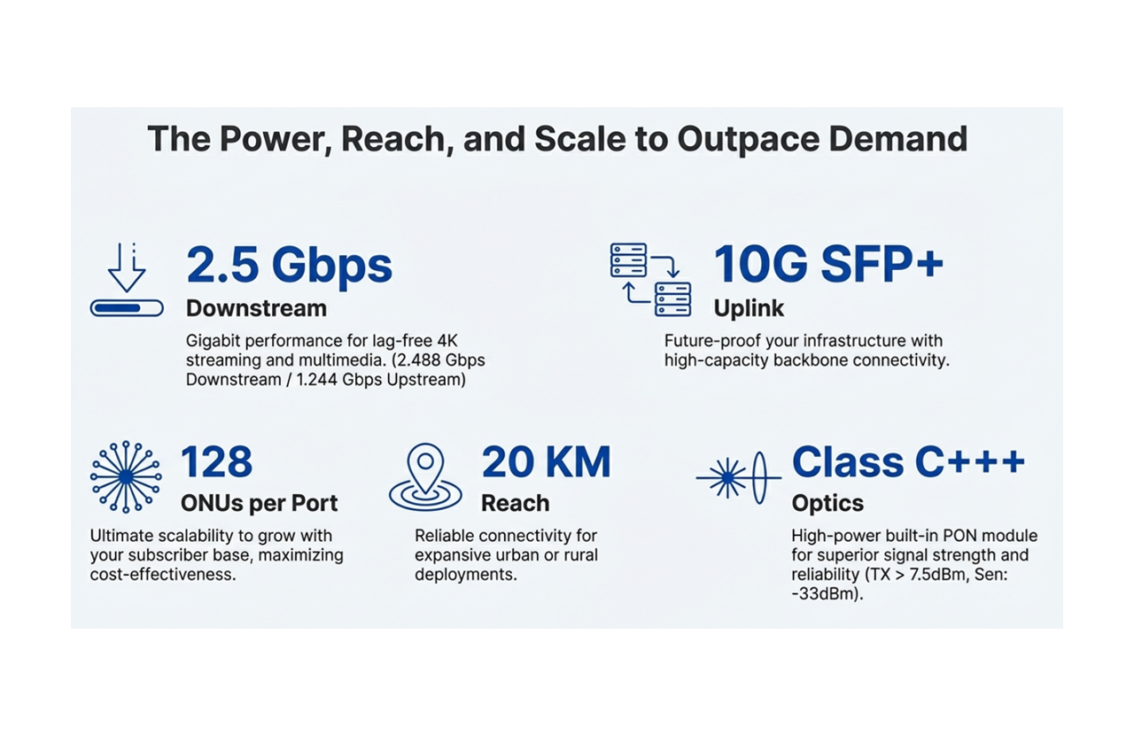Power Reach and Scale to outpace demand