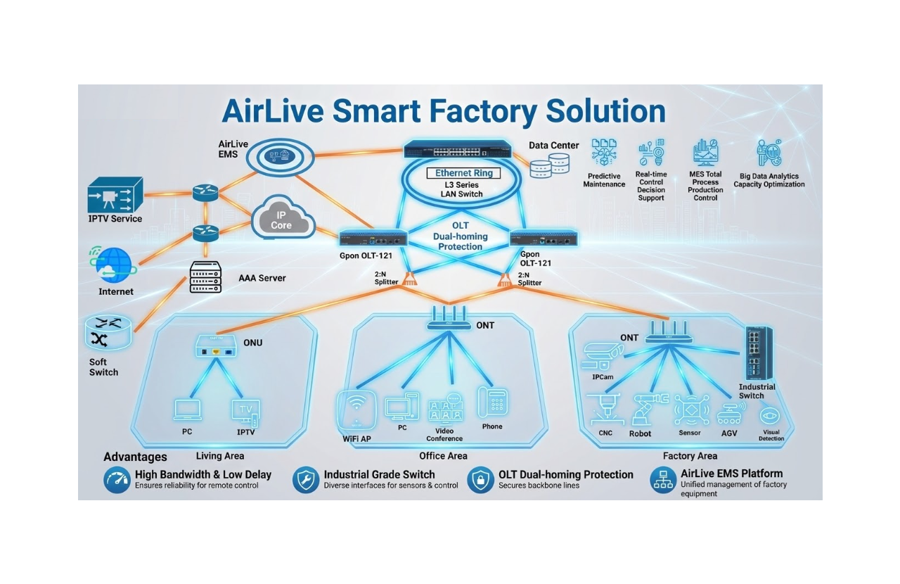 Smart Factory