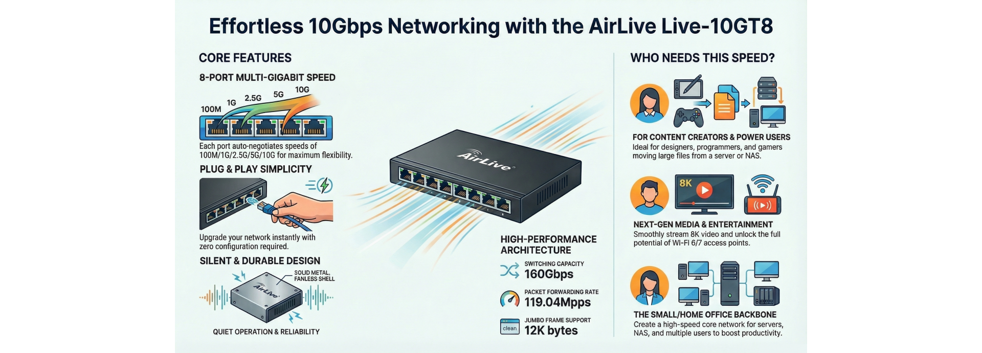 AirLive Live-10GT8 10Gbps Switch features