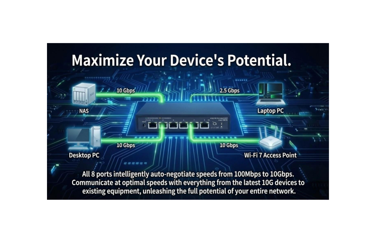 10G Switches Application