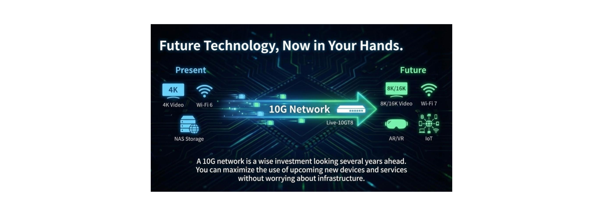 Future Technology Now