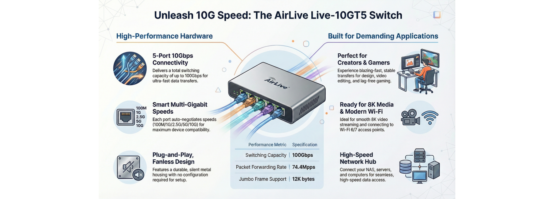 AirLive Live-10GT8 10Gbps Switch features