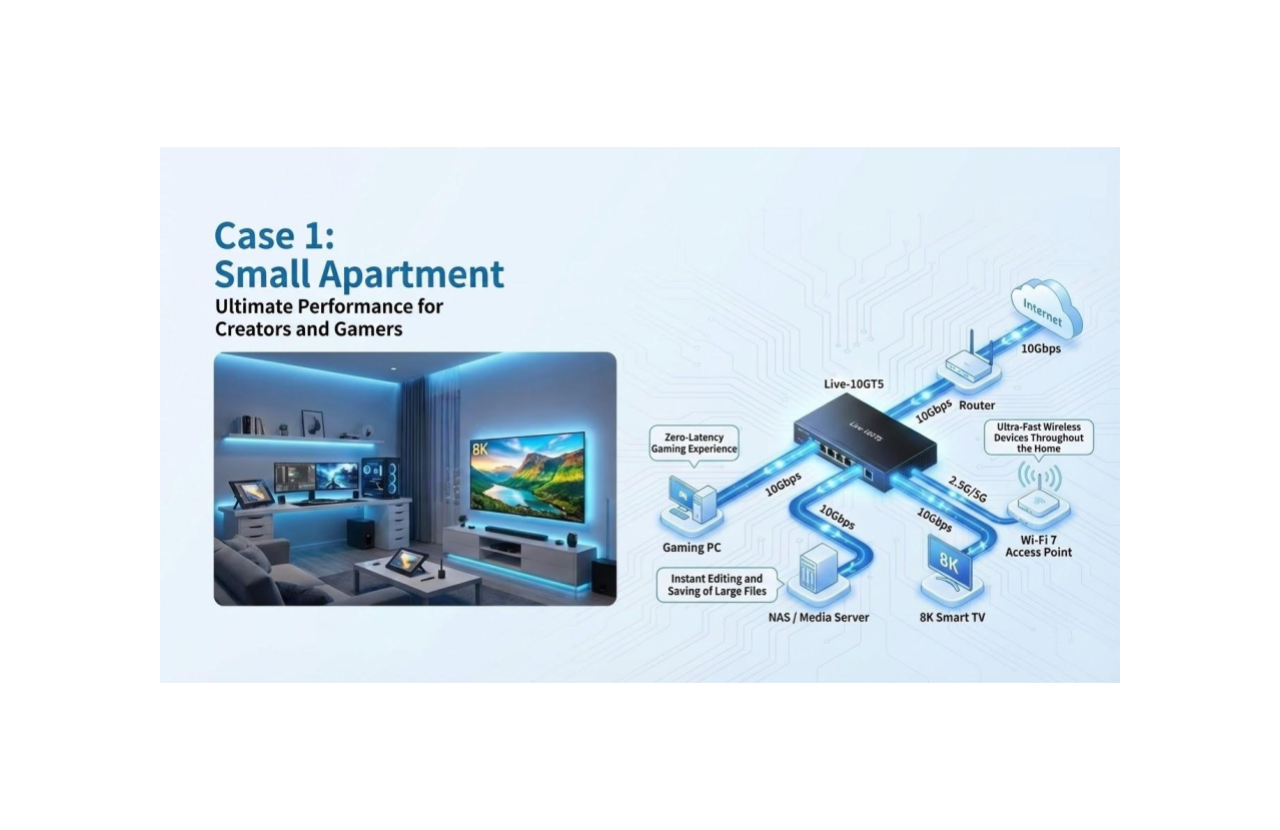 10G Switches Application
