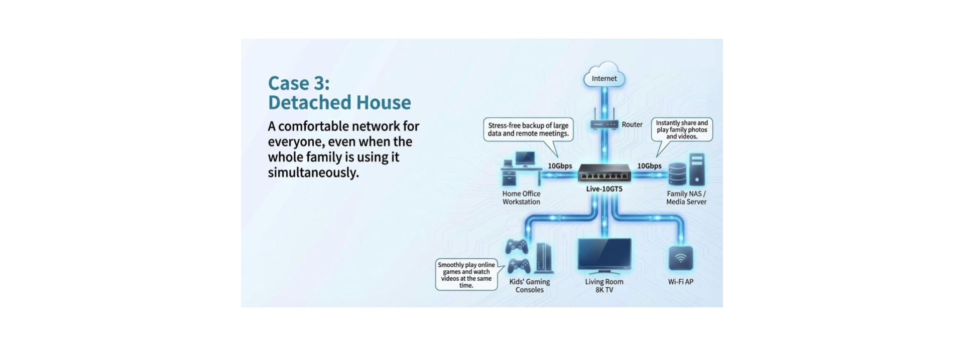 10G Switches Application Case 3