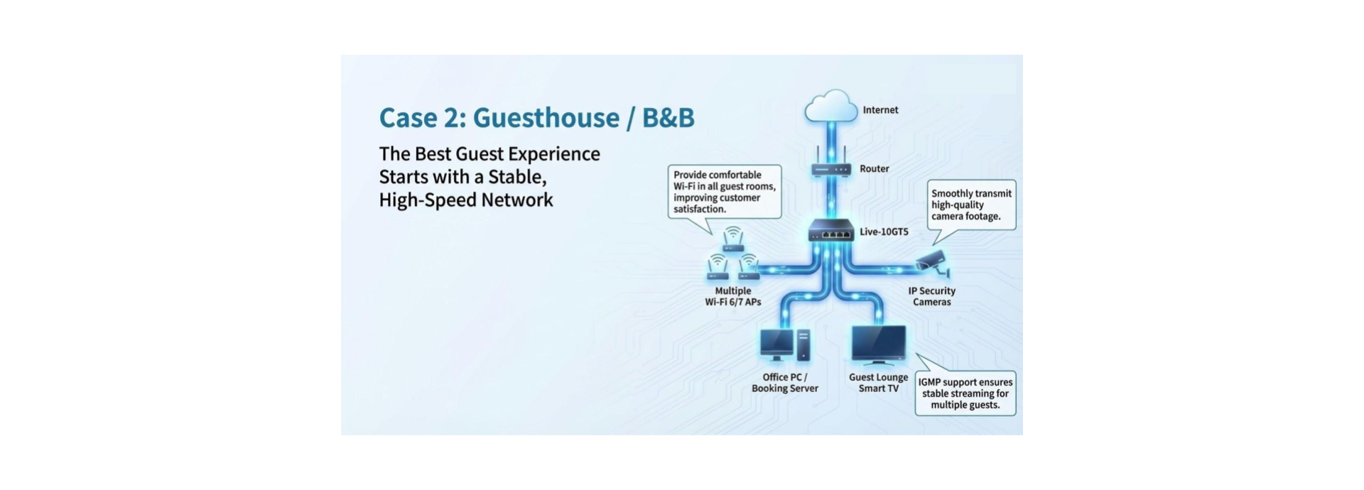 10G Switches Application Case 2
