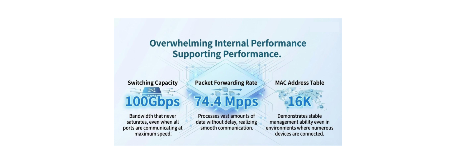 Future Technology Now