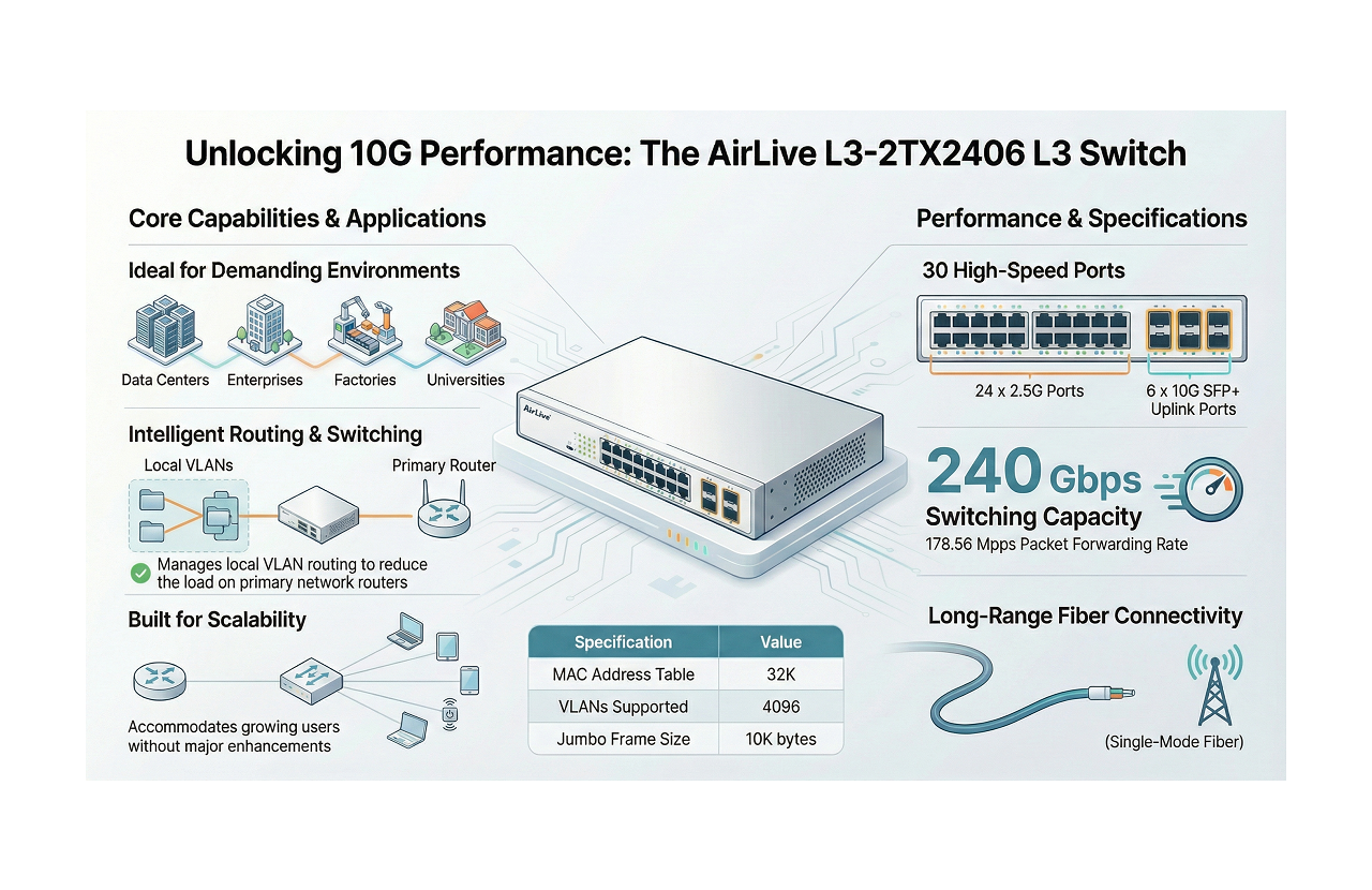 10G Performance and Scalability