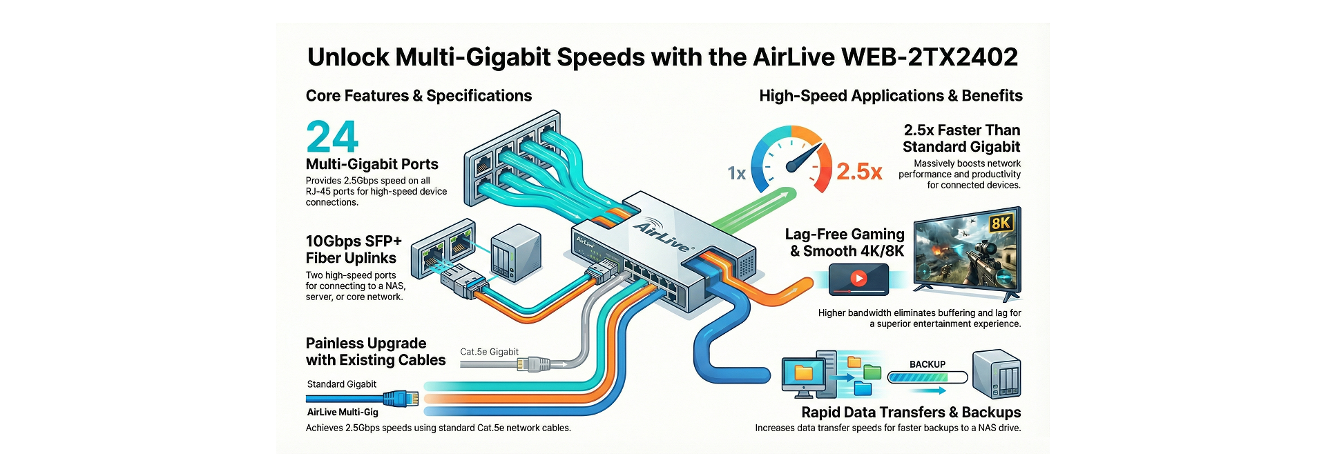 Multi Gigabit for Interconnect