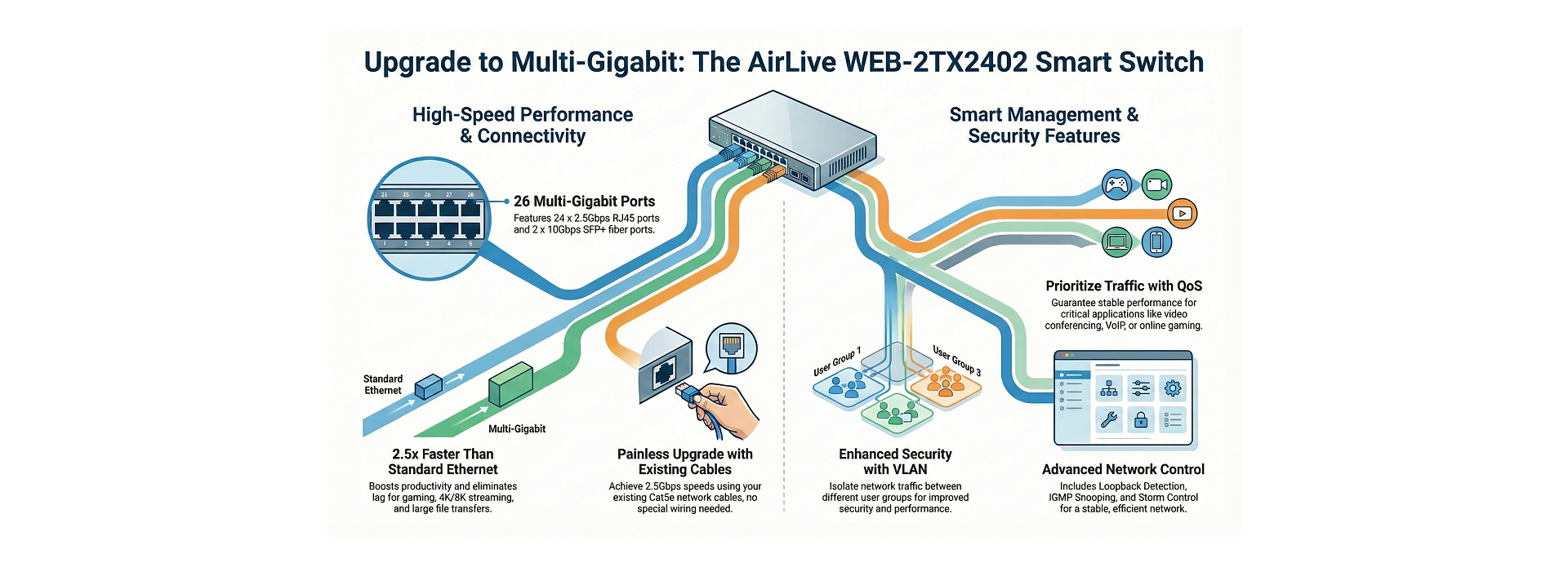 AirLive Multi-Gigabit Smart Switch Features