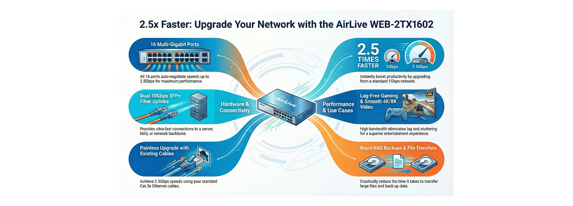 Multi Gigabit for Interconnect
