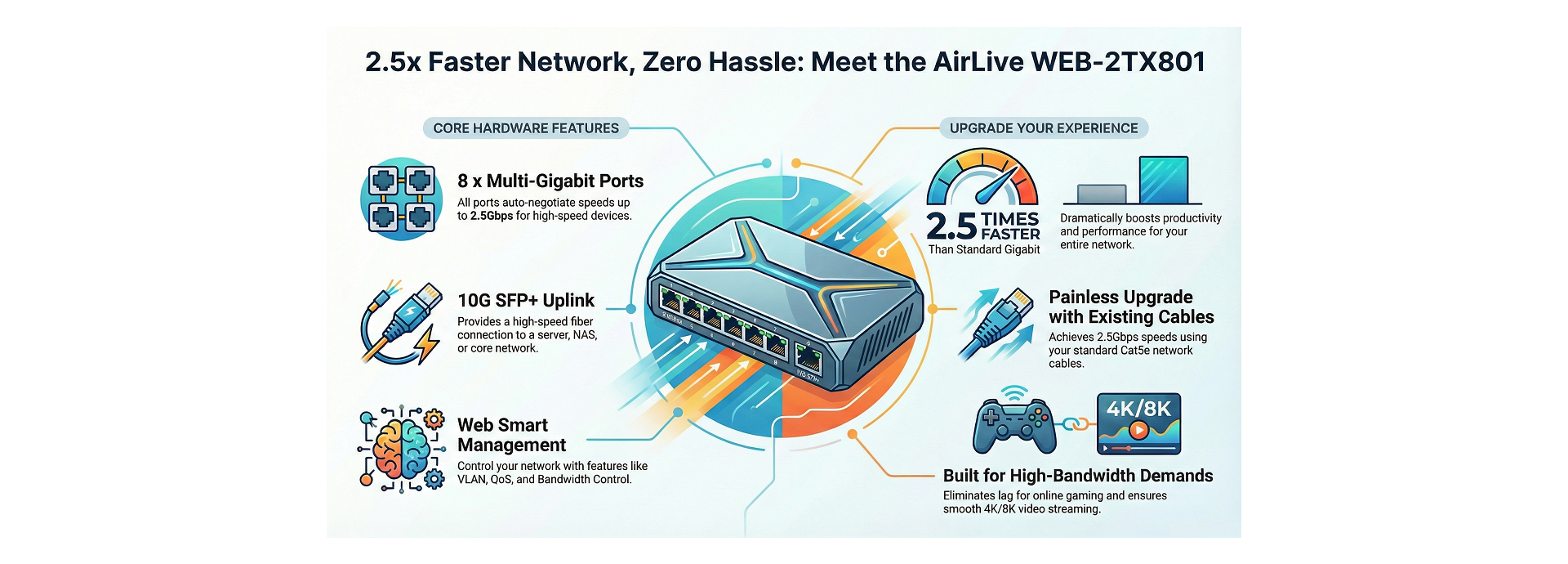 Multi Gigabit for Interconnect