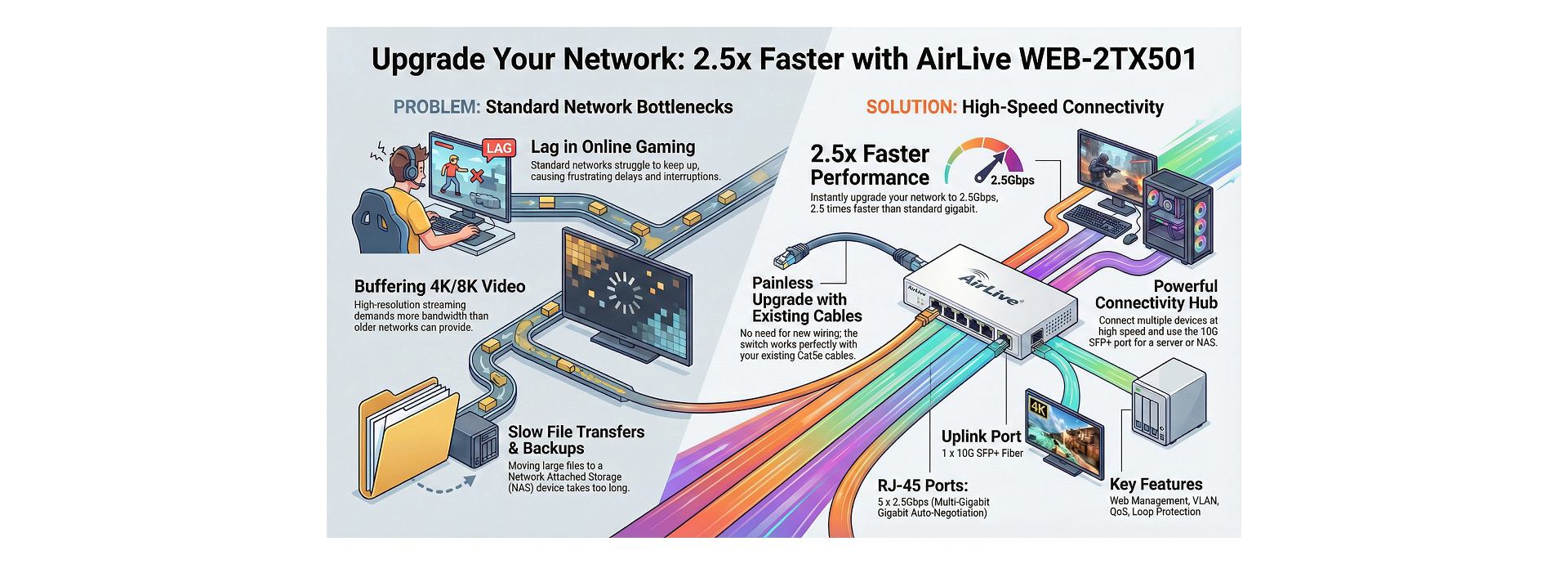 Multi Gigabit for Interconnect