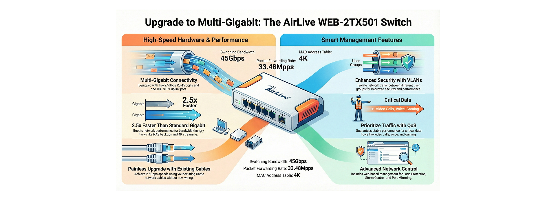 AirLive Multi-Gigabit Smart Switch Features