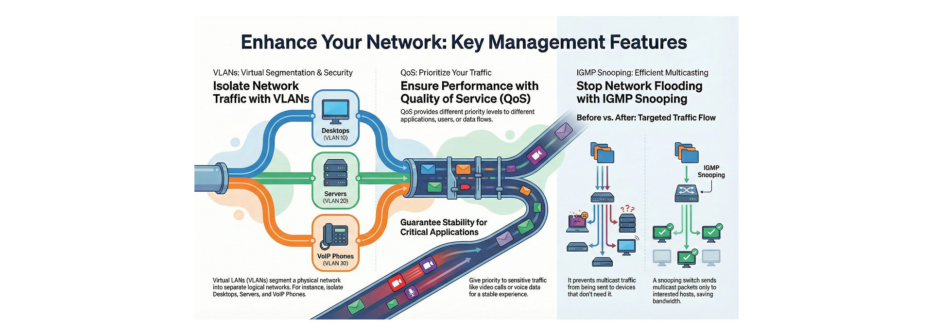 VLAN, QoS and IGMP for enhanced network usage