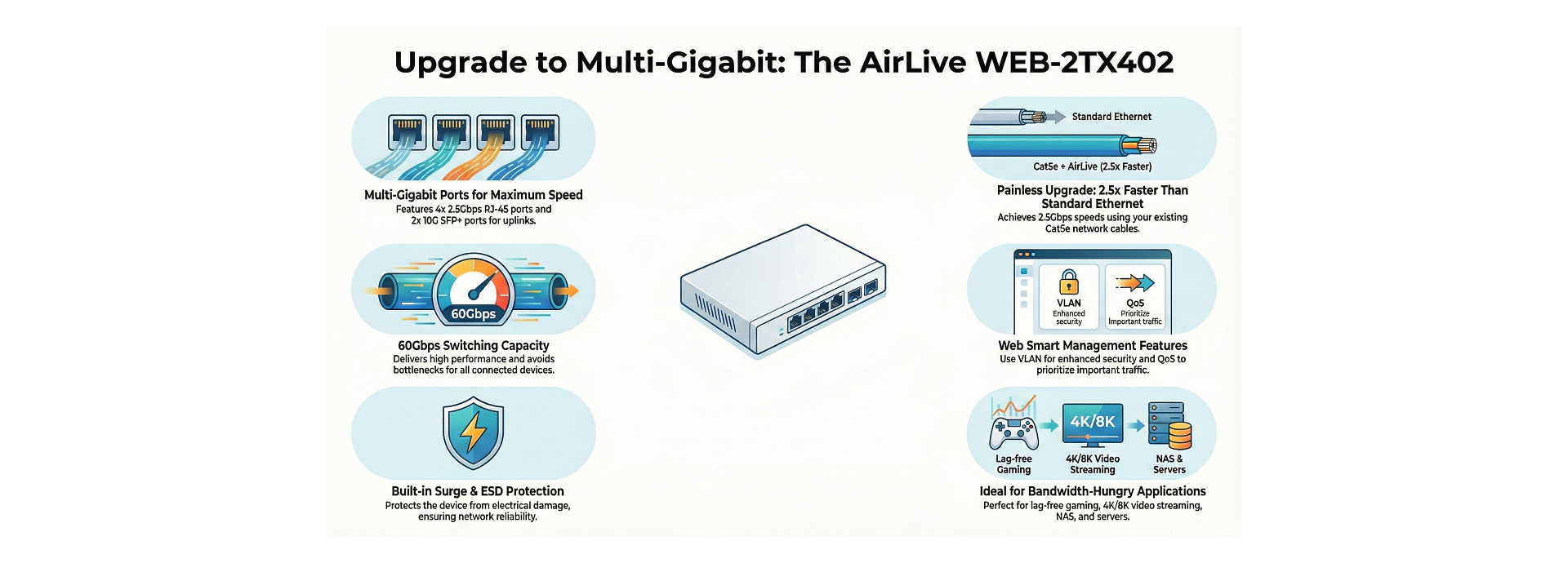 AirLive Multi-Gigabit Smart Switch Features