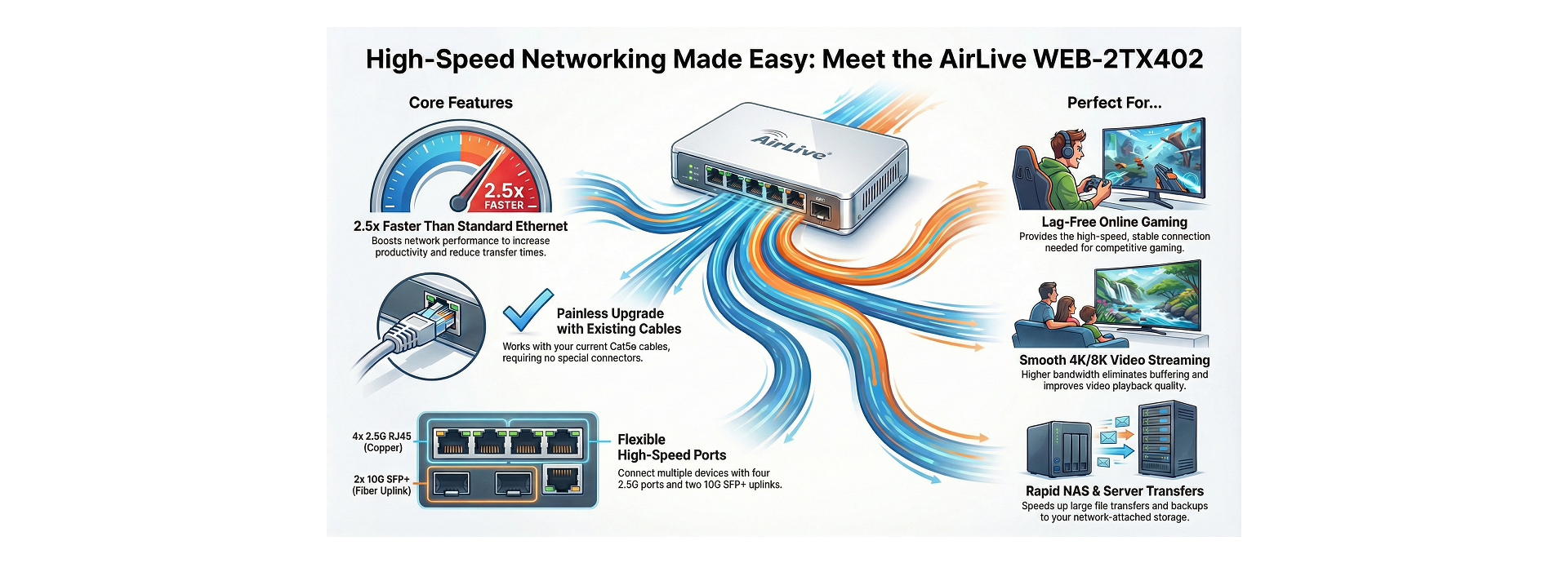 Multi Gigabit for Interconnect