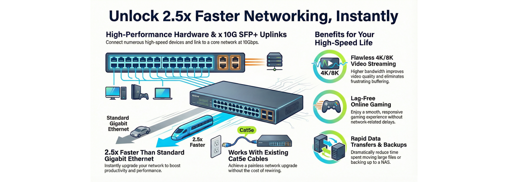 Painless Upgrading via your existing Cables
