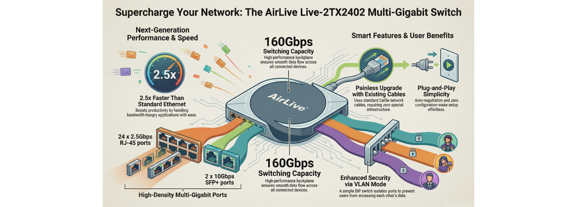 AirLive Multi-Gigabit Smart Switch Features