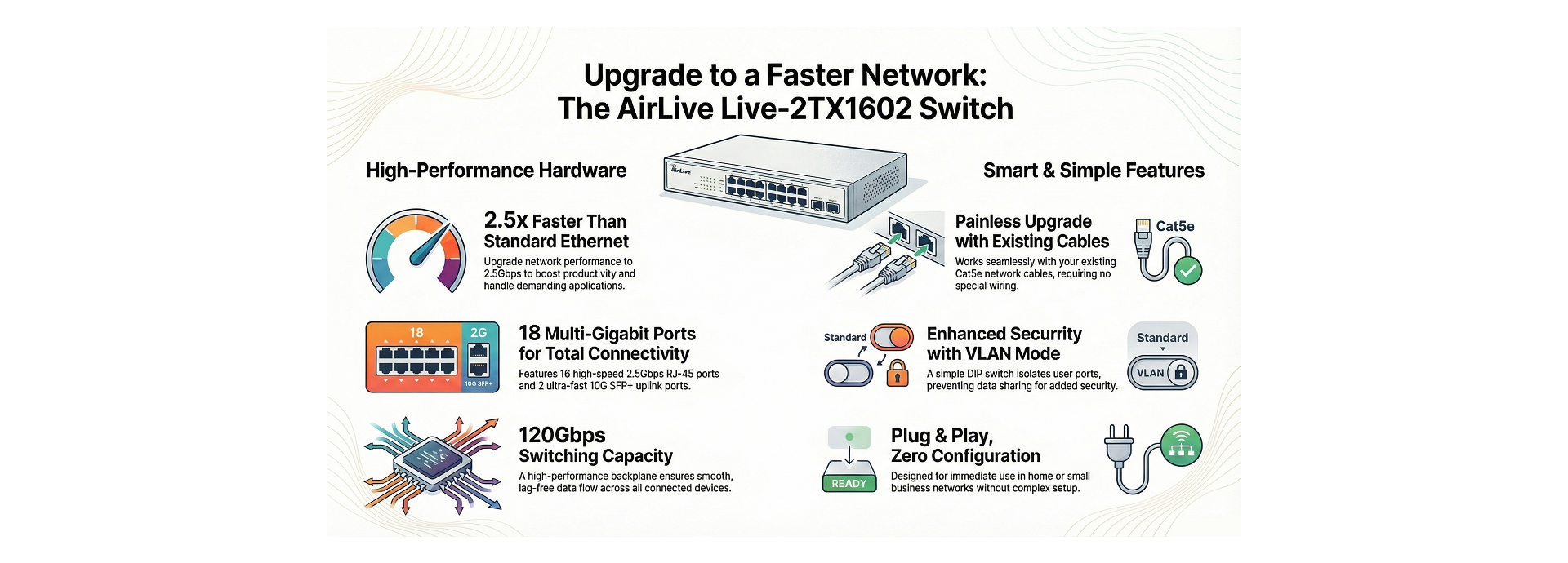 AirLive Multi-Gigabit Smart Switch Features