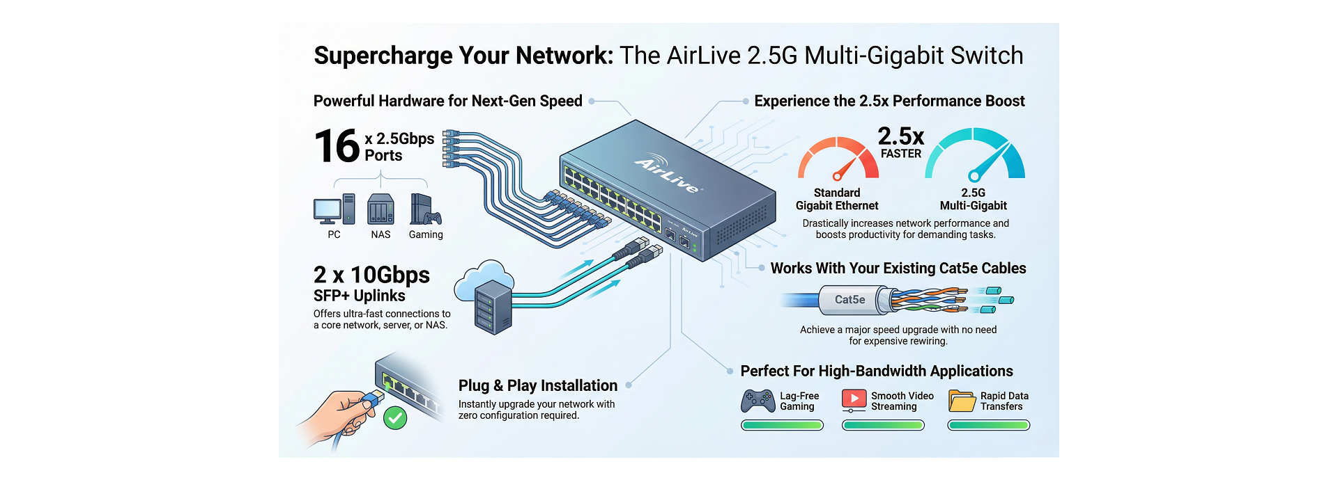 Painless Upgrading via your existing Cables