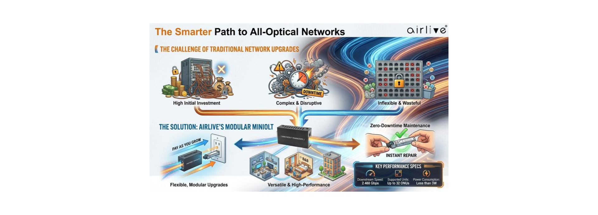 Introduction: The Smarter Path to All-Optical Networks