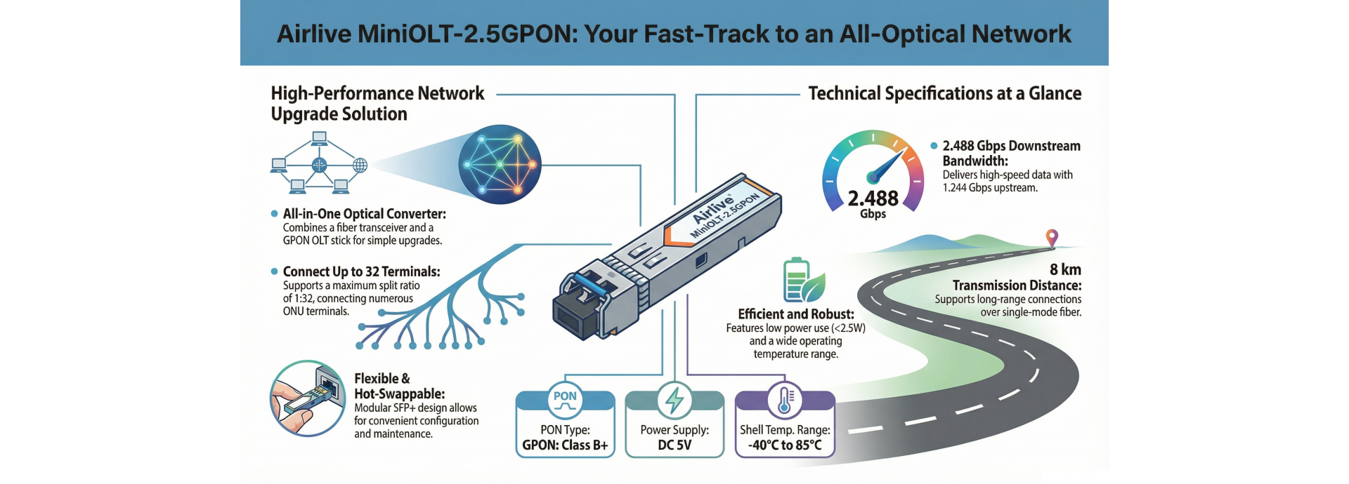 Small and Easy way to expand your GPON solution