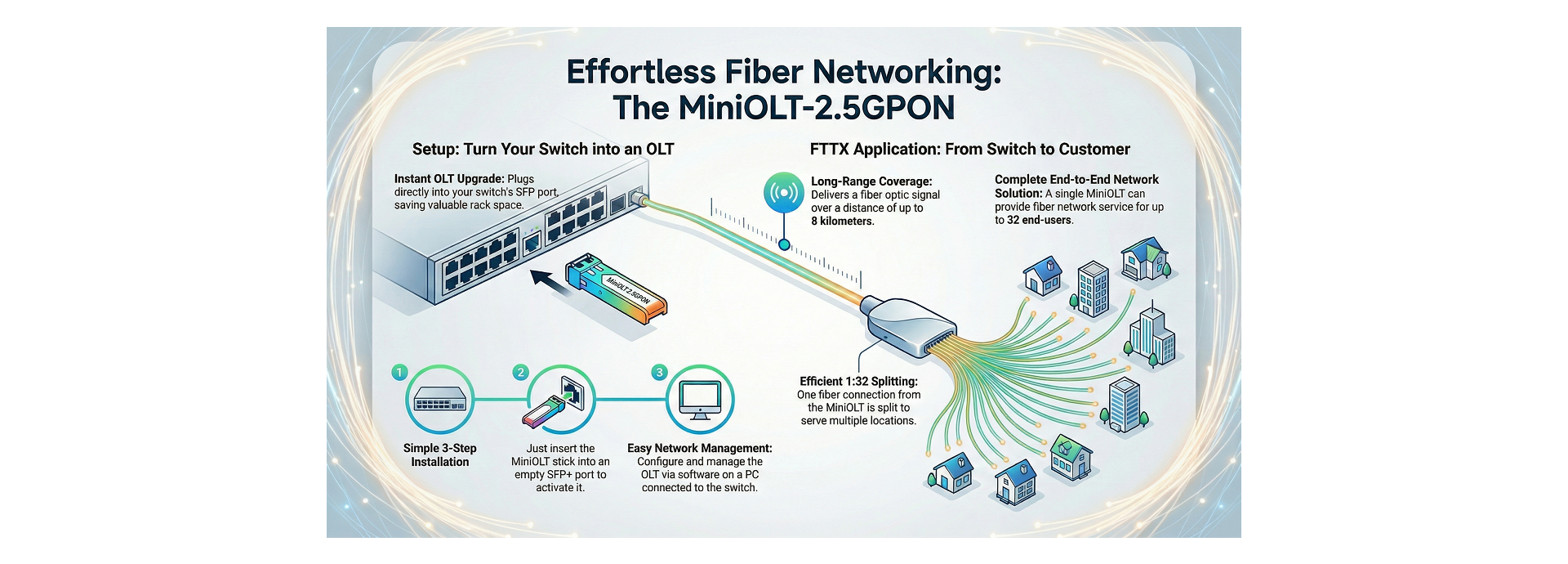 Turn your switch into an OLT