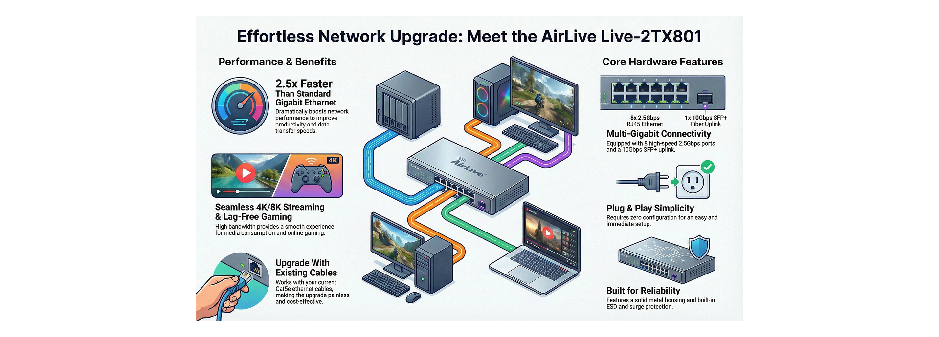 Effortless Network Upgrade for Multiple Applications