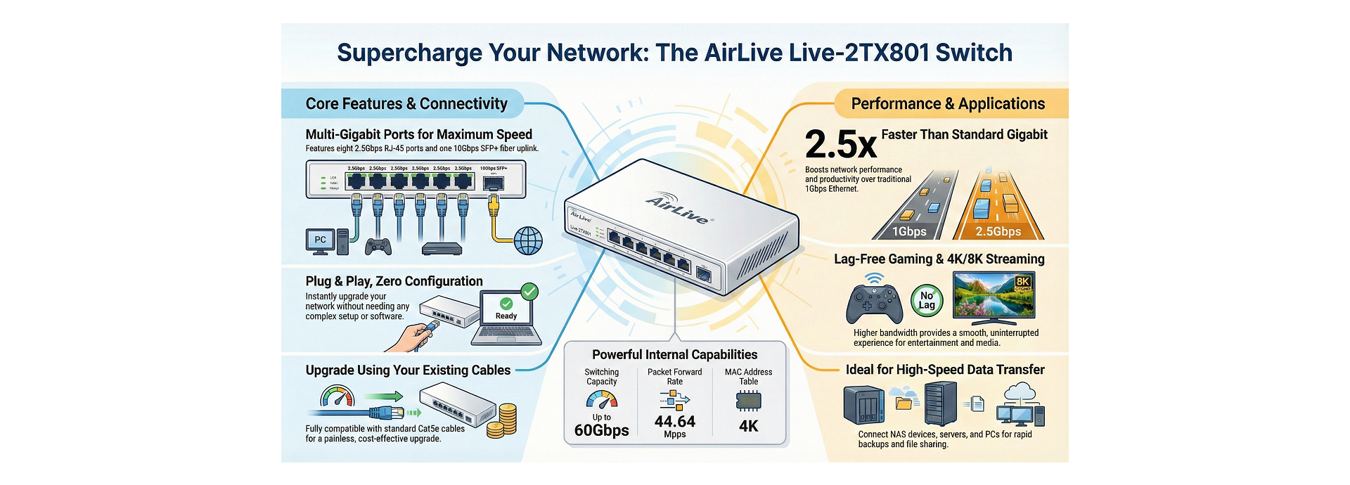 Painless Upgrading your Network Connection to 2.5Gbps & SFP+ 10G Super High speed