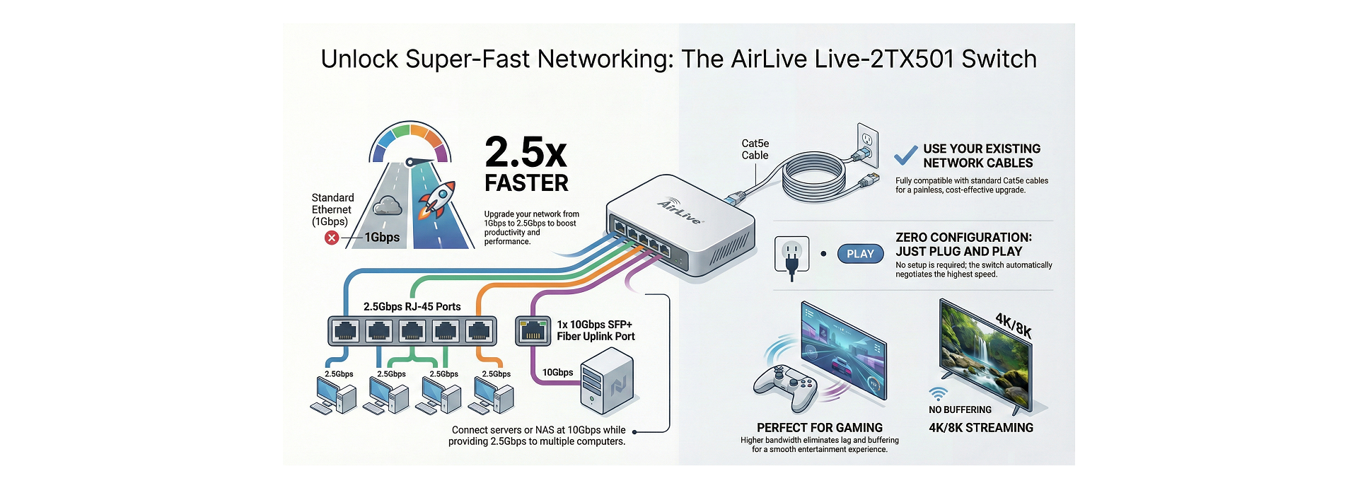 Effortless Network Upgrade for Multiple Applications