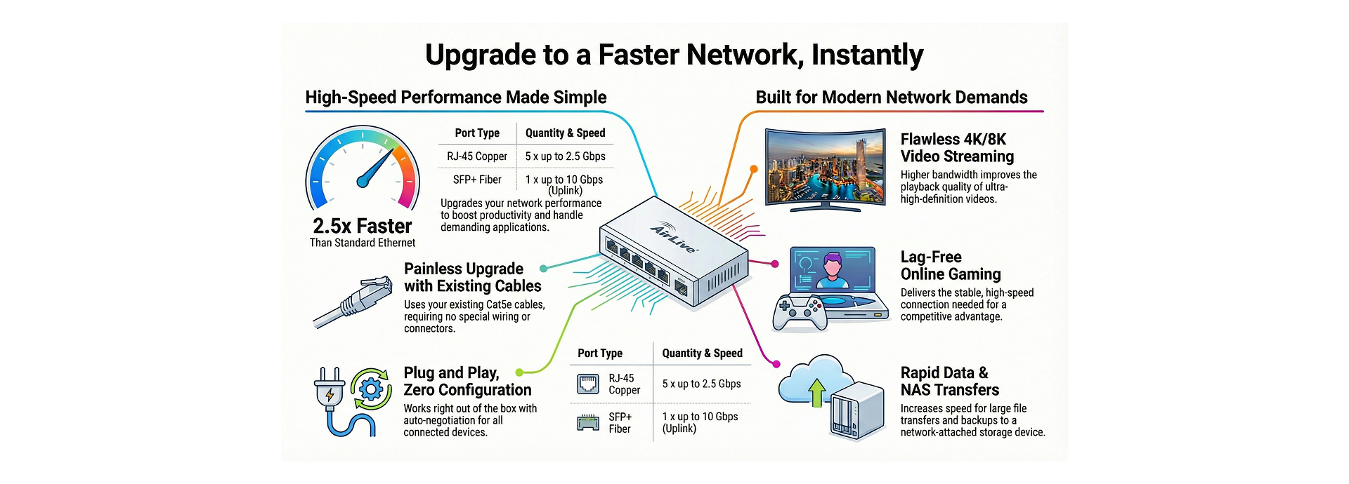 Painless Upgrading via your existing Cables