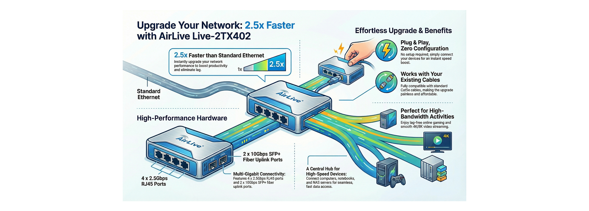 Effortless Network Upgrade for Multiple Applications