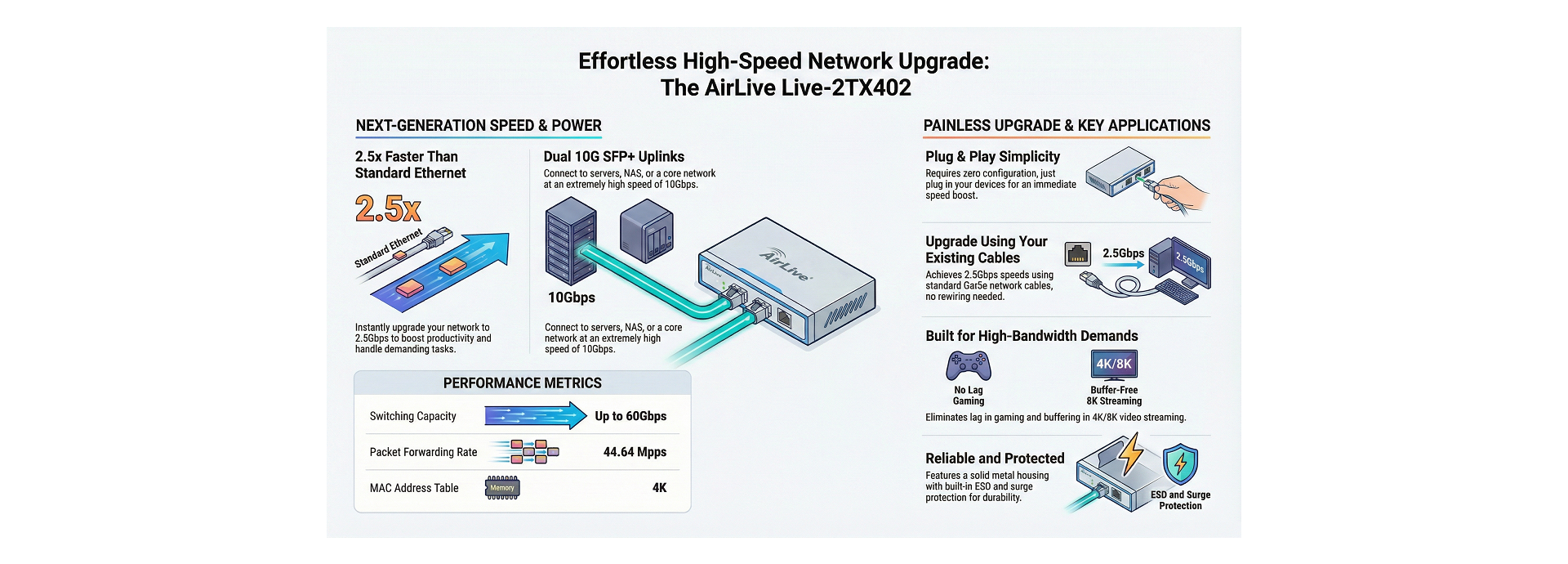 Painless Upgrading via your existing Cables