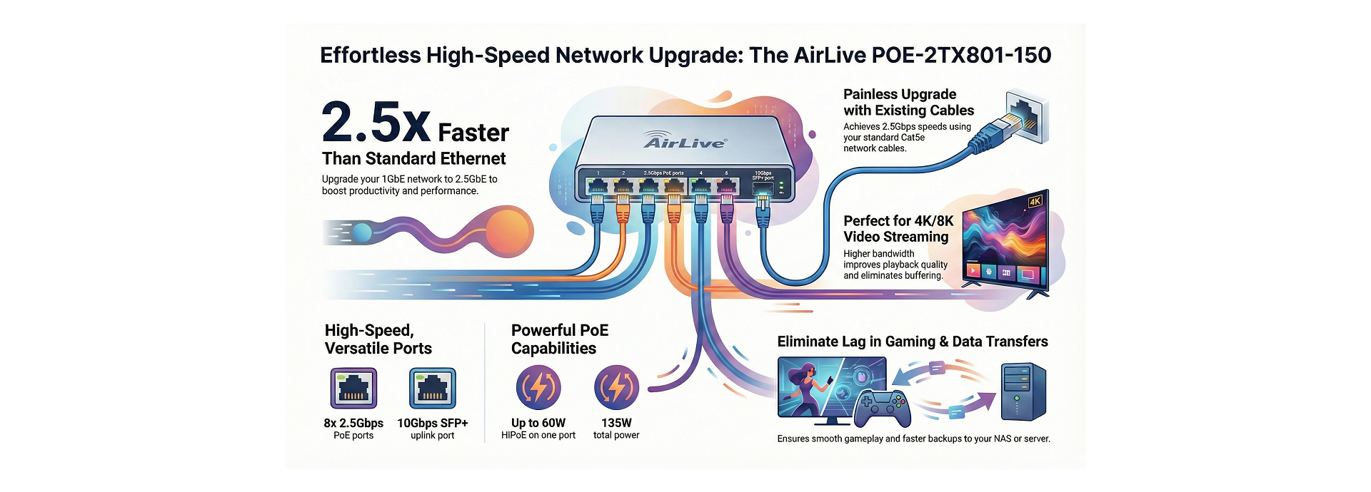 Multi Gigabit for Interconnect