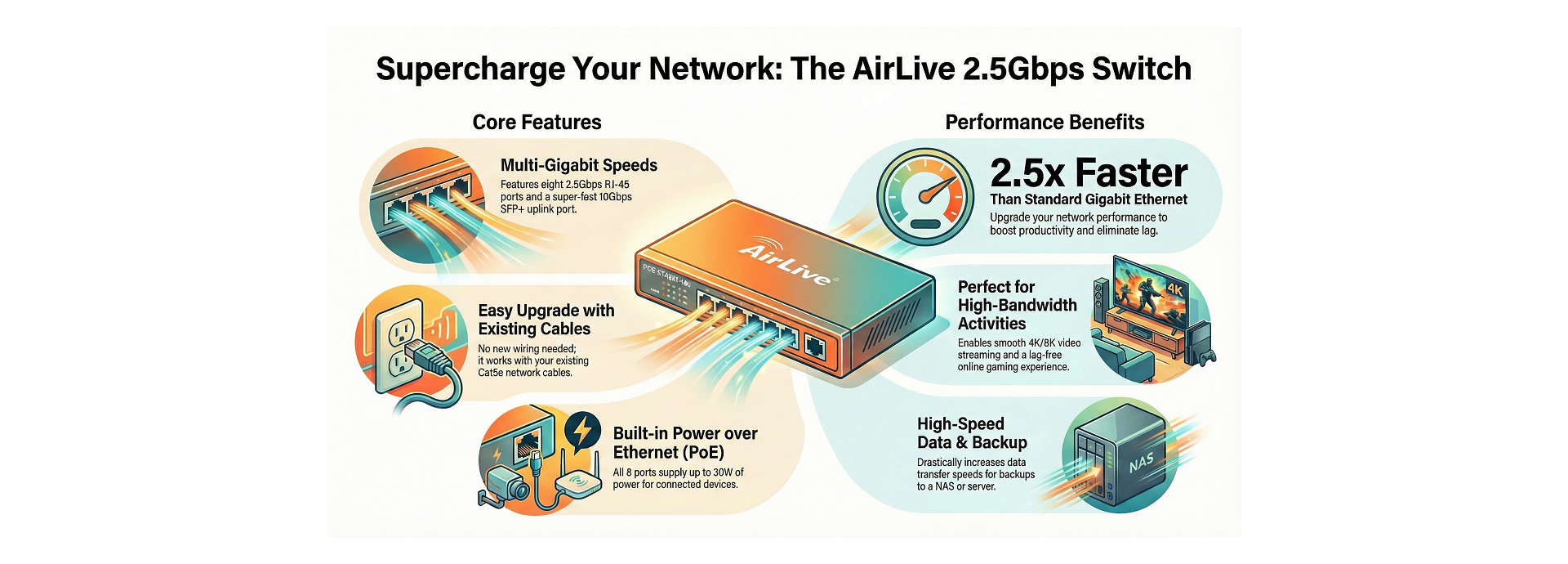 Multi Gigabit for Interconnect