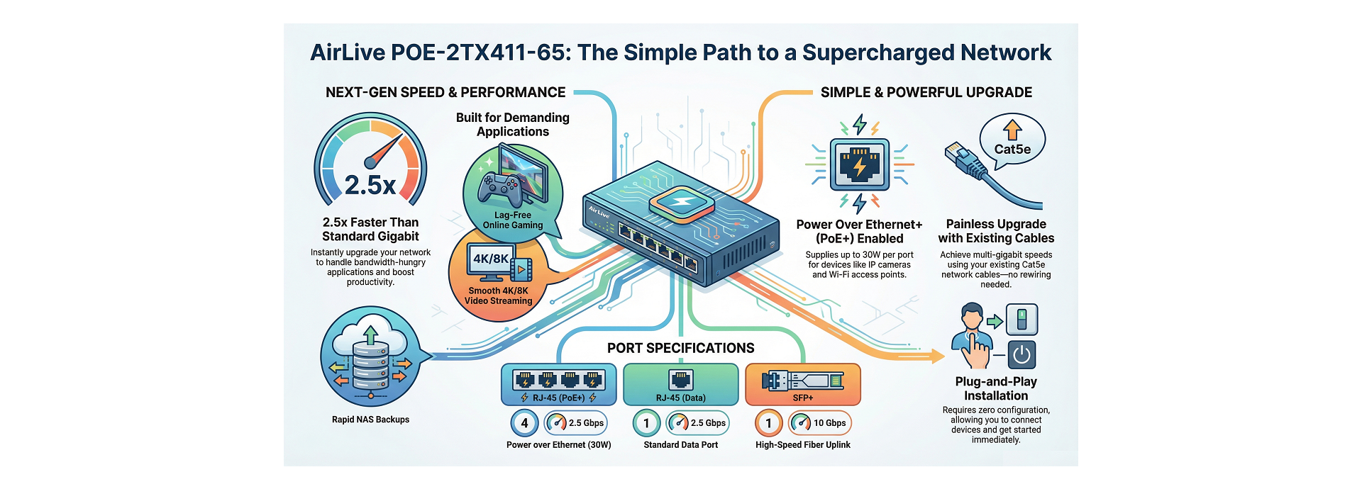 AirLive High-Speed Multi-Gigabit PoE Switch