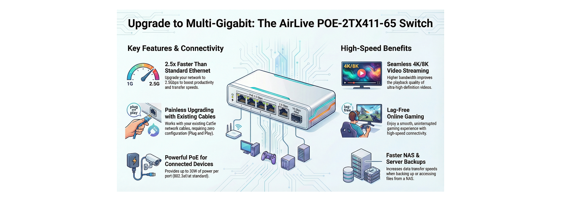 Multi Gigabit for Interconnect