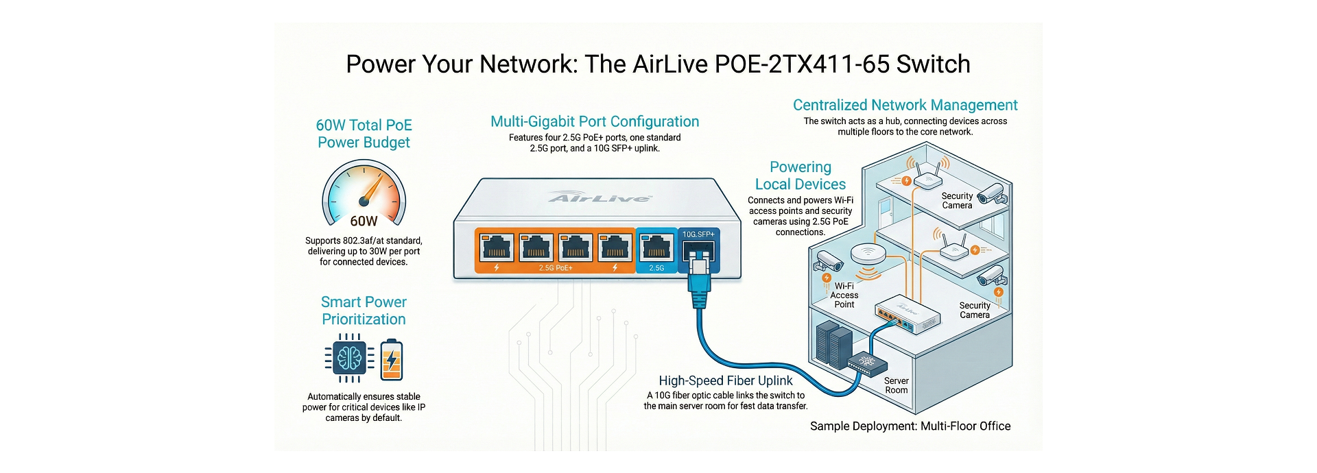PoE at High Speed and POE Priority