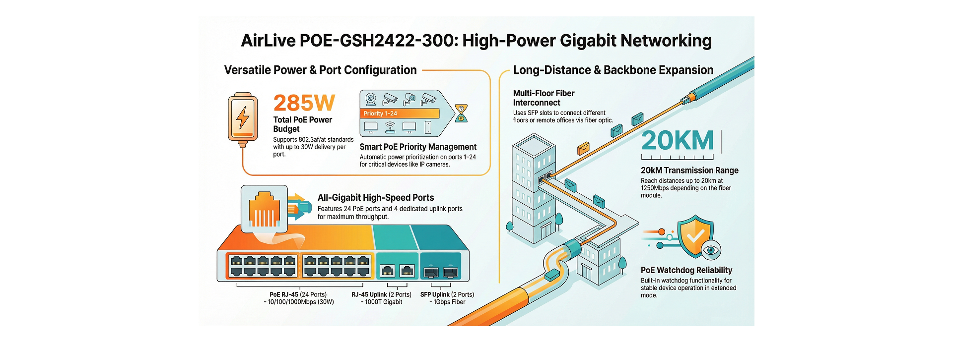 Fiber backbone for Long Distance and  Interconnect between floors