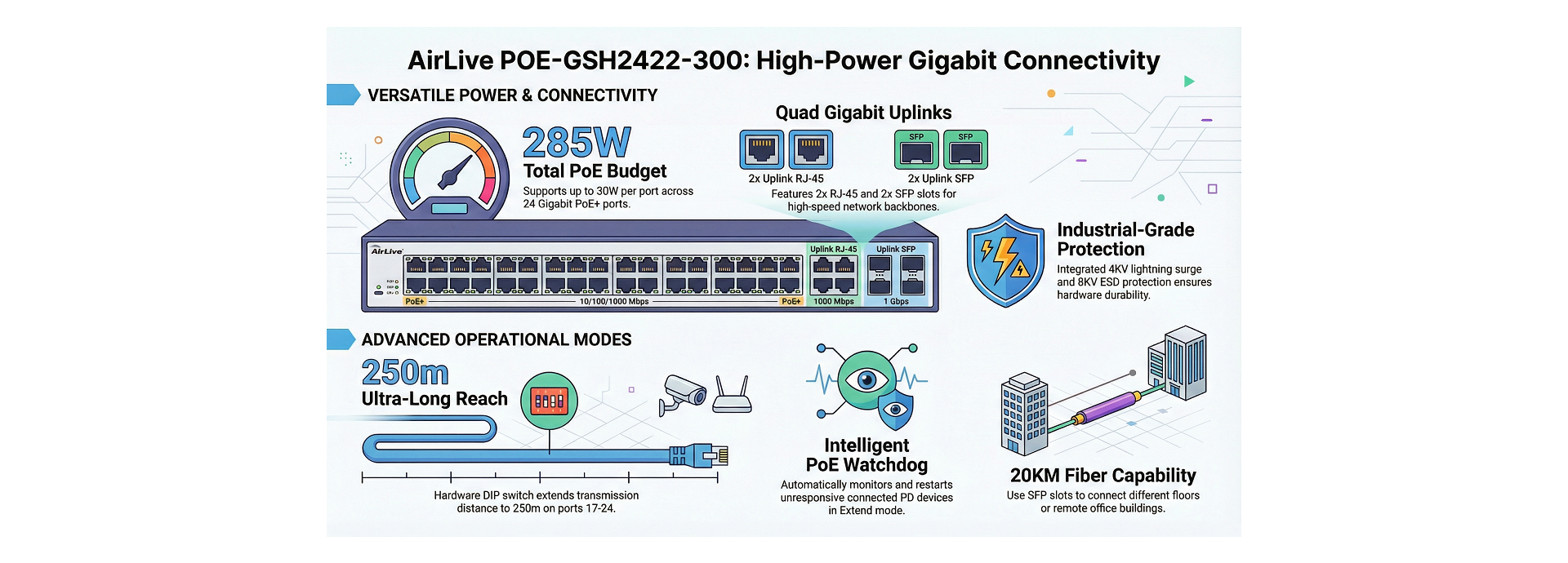 AirLive Gigabit PoE Switch