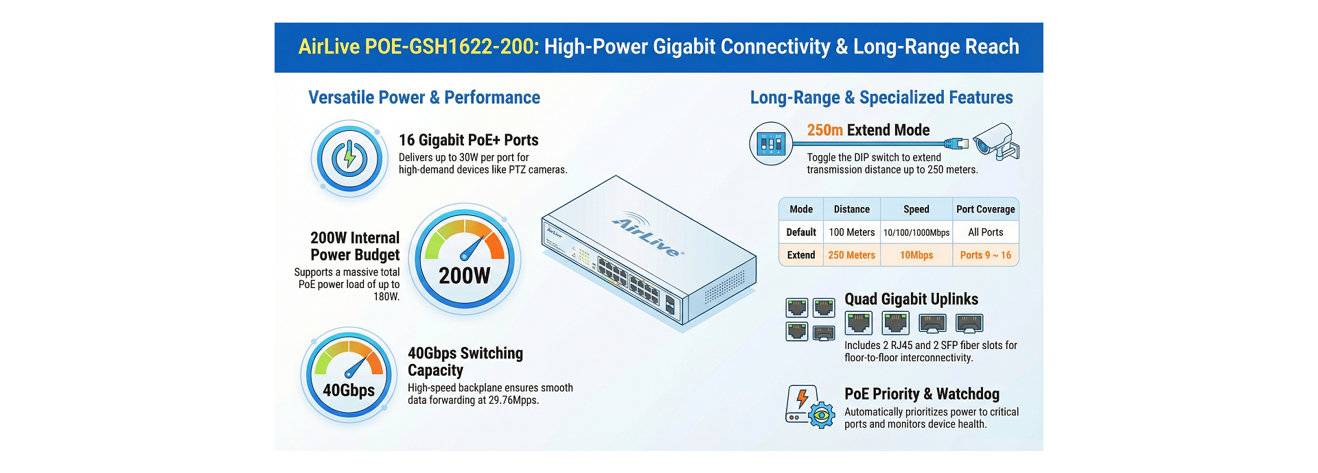 AirLive Gigabit PoE Switch