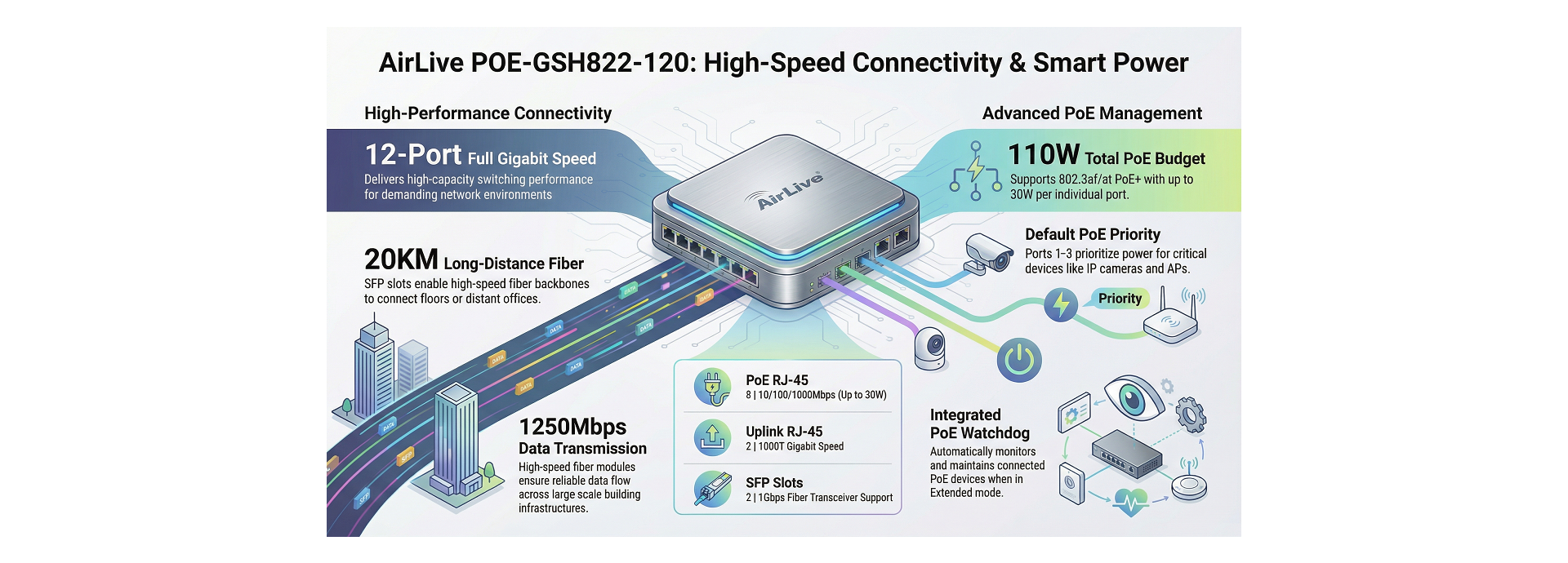 Fiber backbone for Long Distance and  Interconnect between floors