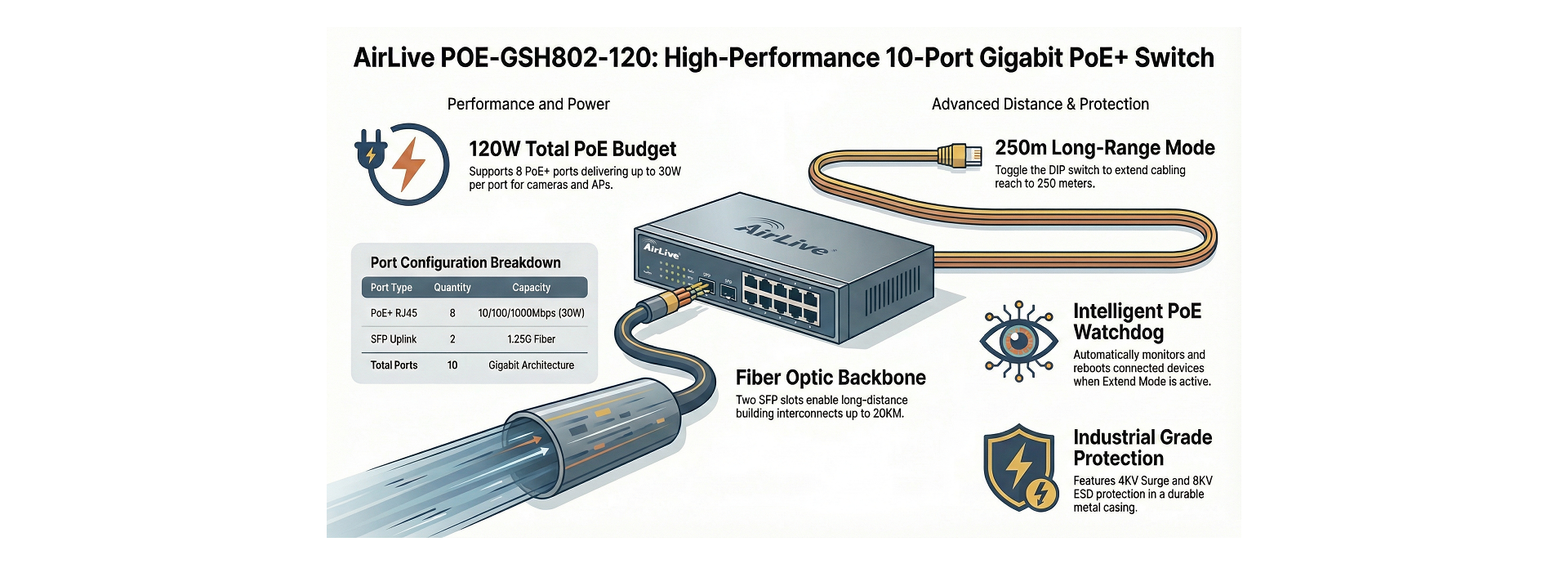 AirLive Gigabit PoE Switch