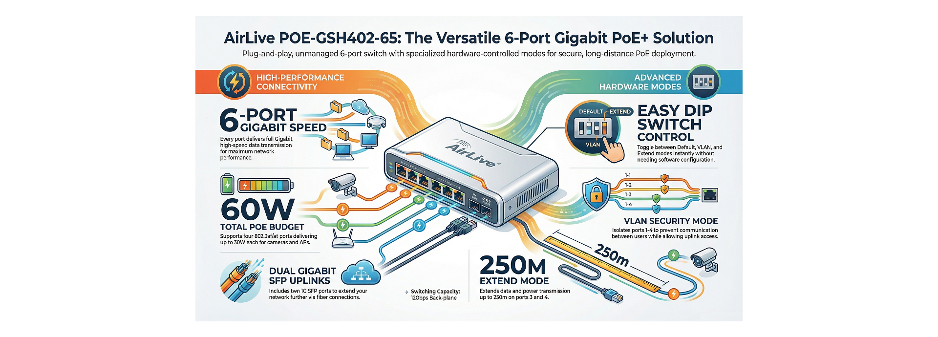 AirLive Gigabit PoE Switch