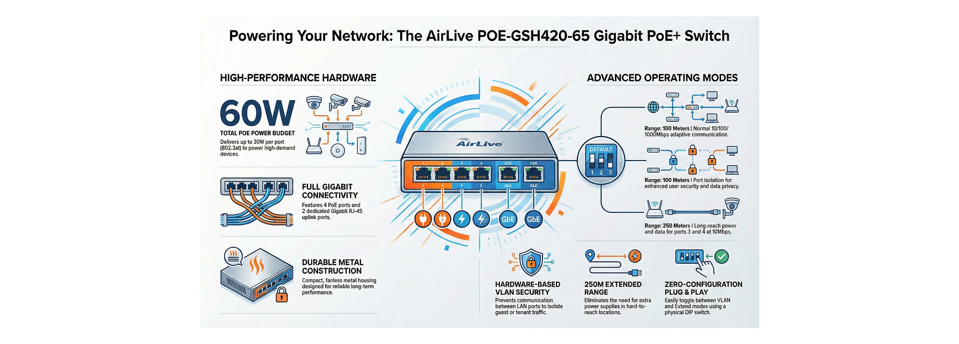 AirLive Gigabit PoE Switch