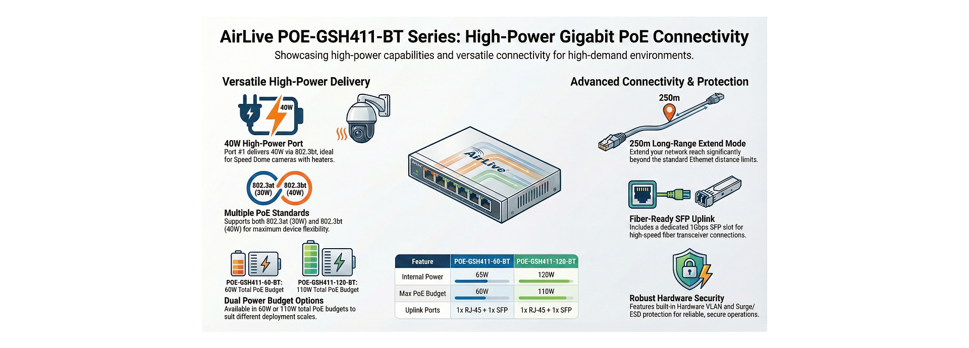 Efficient PoE technology BT Hi Power and AT PoE.