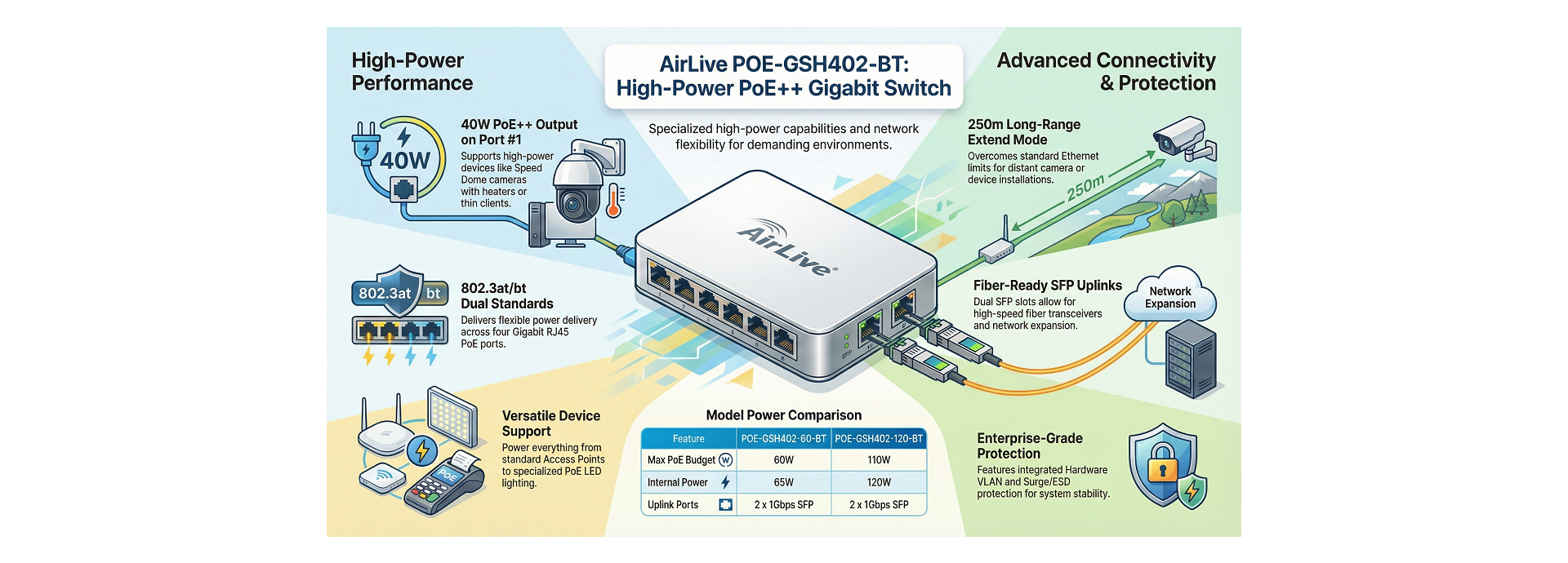 Efficient PoE technology BT Hi Power and AT PoE