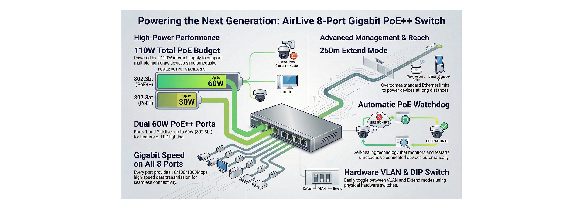 Efficient PoE technology BT Hi Power and AT PoE.
